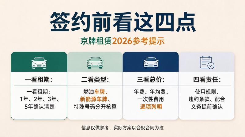 车牌租赁市场